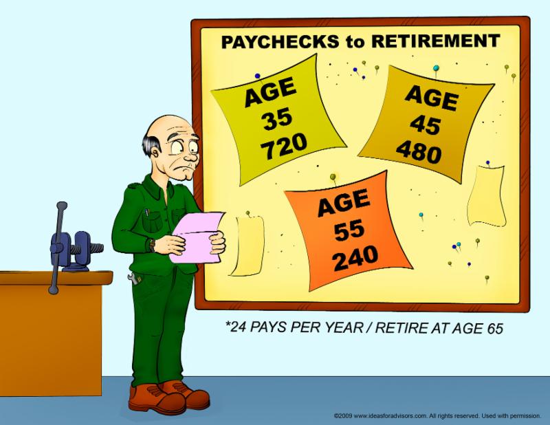 Dollar Cost Averaging